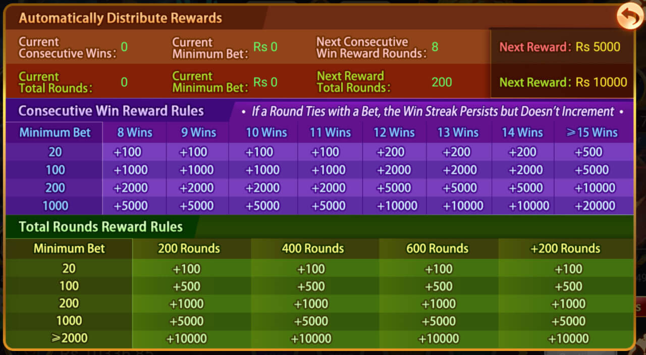 Dragon Club Tiger Dragon Activity - Special event with extra prizes