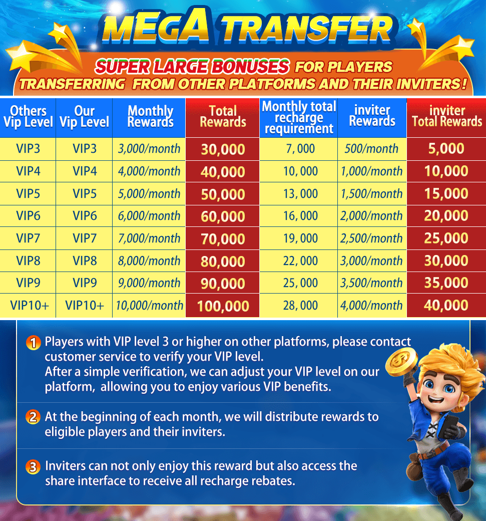 Dragon Club VIP Transfer - Exclusive VIP transfer rewards